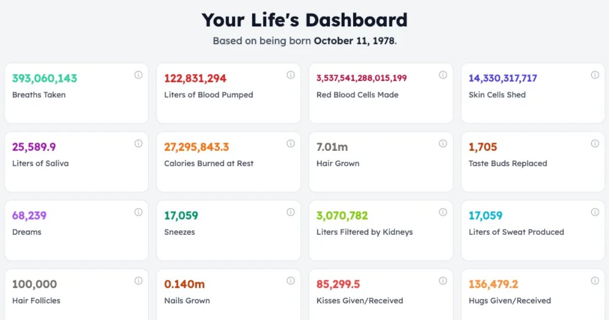 Screenshot of Life Dashboard: Life statistics calculator. Heartbeats, breaths, steps, and more — visualized in a personal dashboard. Fascinating data about your existence since birth.