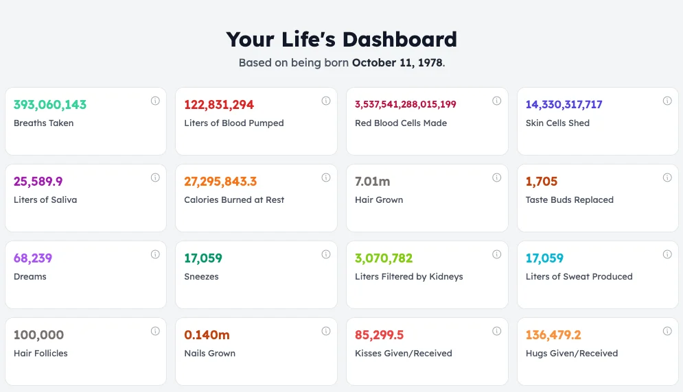 Screenshot of Life Dashboard: Life statistics calculator. Heartbeats, breaths, steps, and more — visualized in a personal dashboard. Fascinating data about your existence since birth.